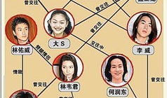 娱乐吃瓜酱人际交往